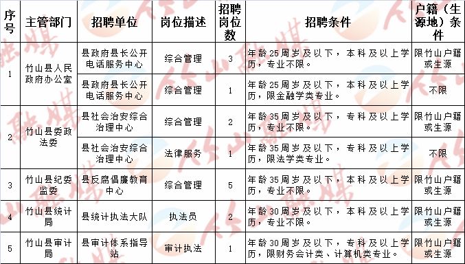 路南区体育局最新招聘信息发布