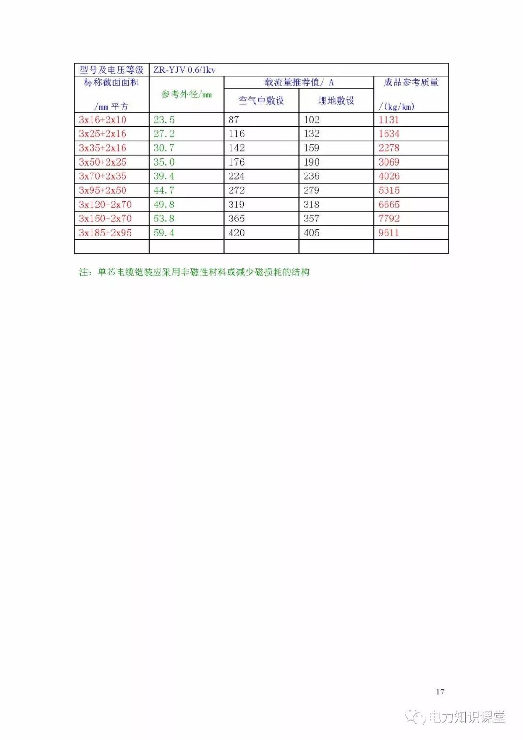 最新电缆载流量的研究与应用进展