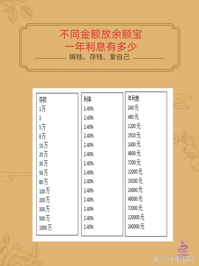 余额宝最新利息及理财新选择的优势与挑战解析