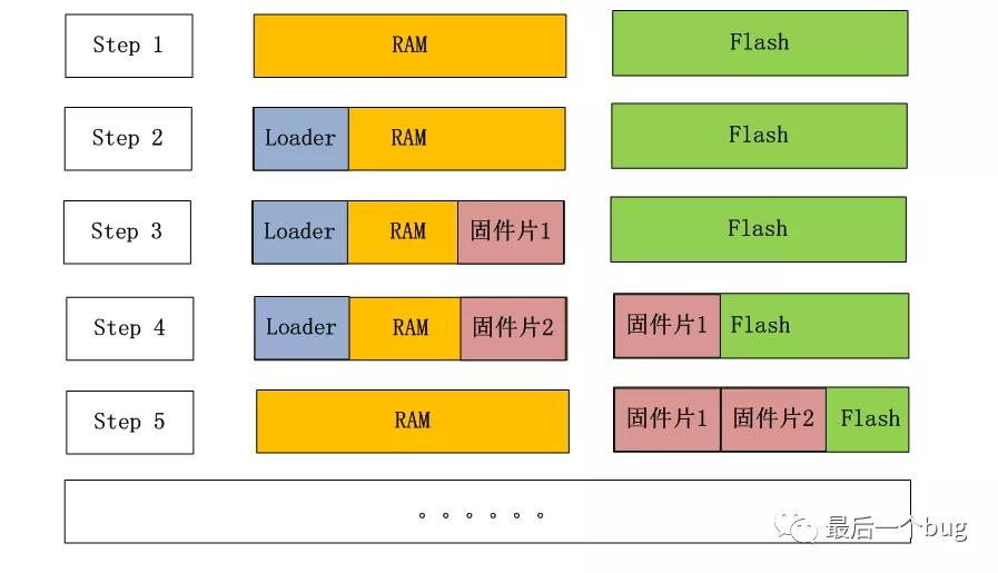 探索最新J-Link固件升级，功能增强与性能优化