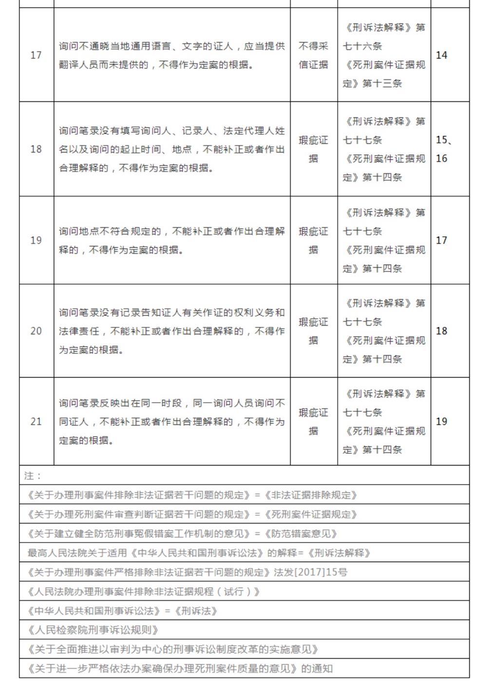 最新非法证据排除，法律公正的新里程碑