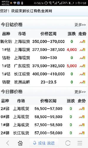 伦敦钴价格动态，全球市场影响分析