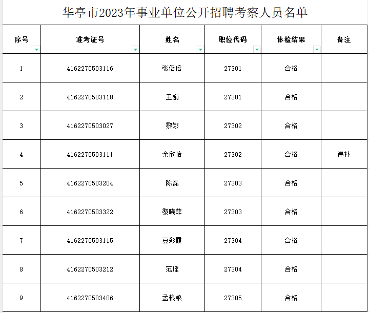 华亭最新招聘动态及其影响概览