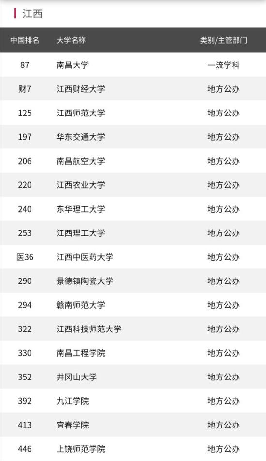 江西大学最新排名，探索与发现之旅