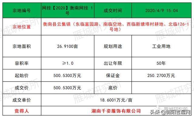 常宁市人民政府办公室最新项目概览