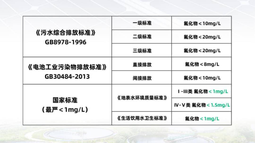 最新废水排放标准，环保与可持续发展的推动力