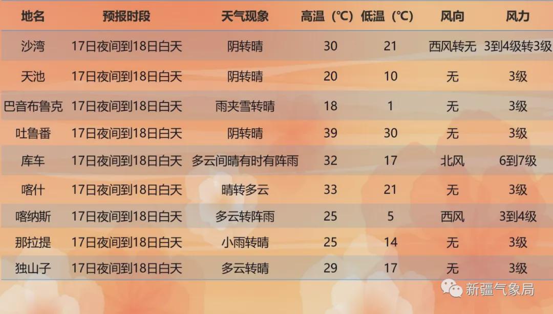 查汗都斯乡最新天气预报汇总