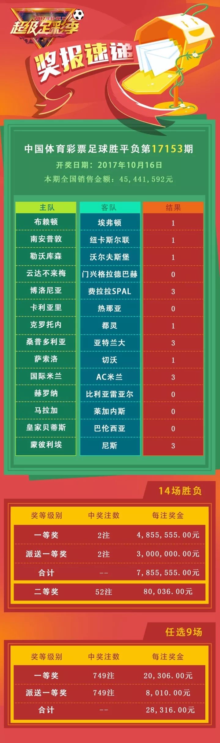 最新足彩开奖奖金揭秘，财富与激情的双重探索之路