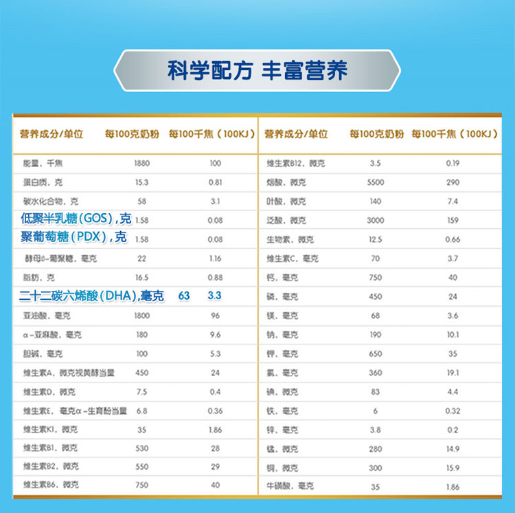 最新奶粉配方，科技与健康并重的发展方向探索