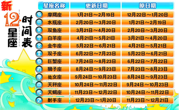 十二星座最新日期解读及解析