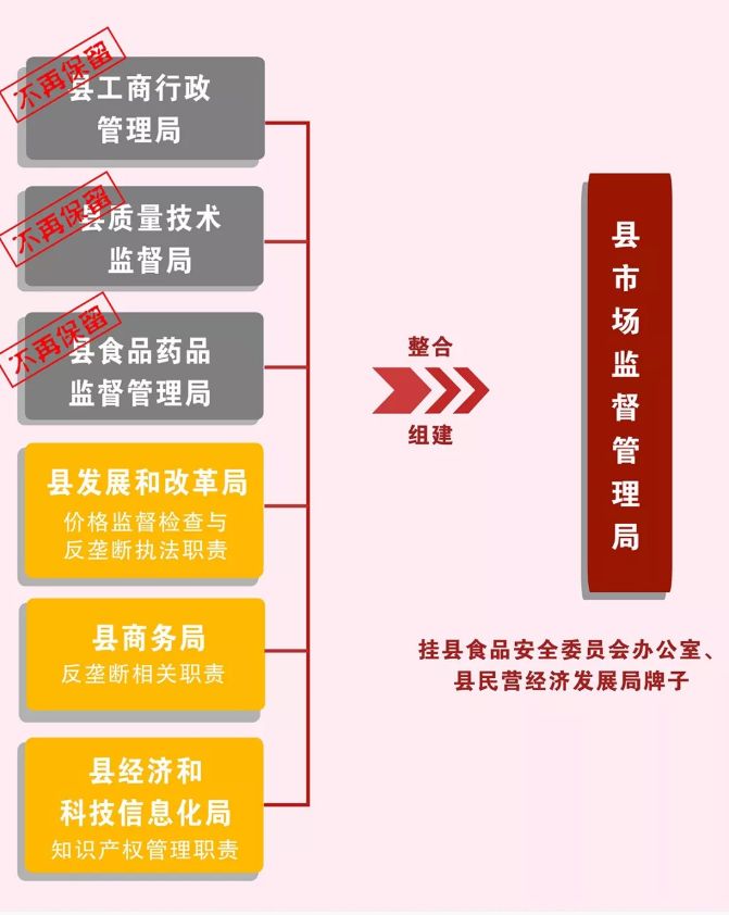 海北藏族自治州食品药品监督管理局最新发展规划概述
