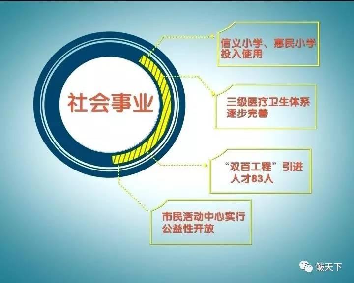 鲅鱼圈区卫生健康局人事任命推动事业迈向新高度
