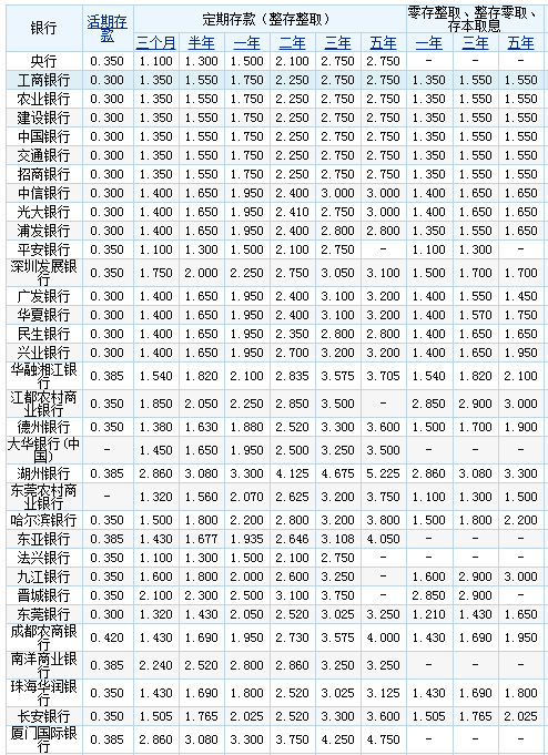 中行最新存款利率揭秘，影响金融市场的重要动向
