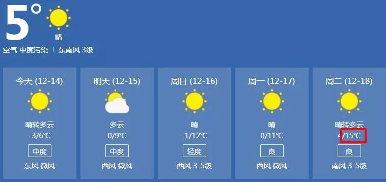 聂钦村最新天气预报更新通知