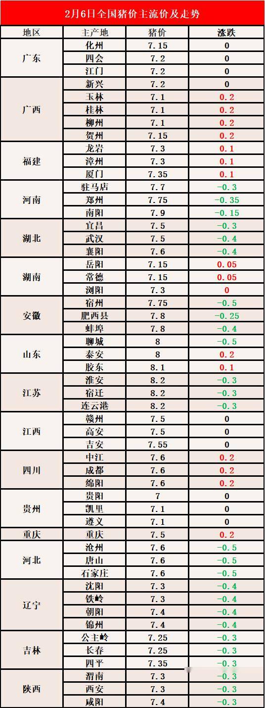 河北仔猪最新价格动态分析与趋势预测