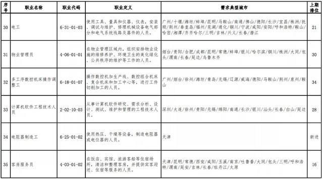 附近最新焊工招聘，掌握技能，开启职业之门