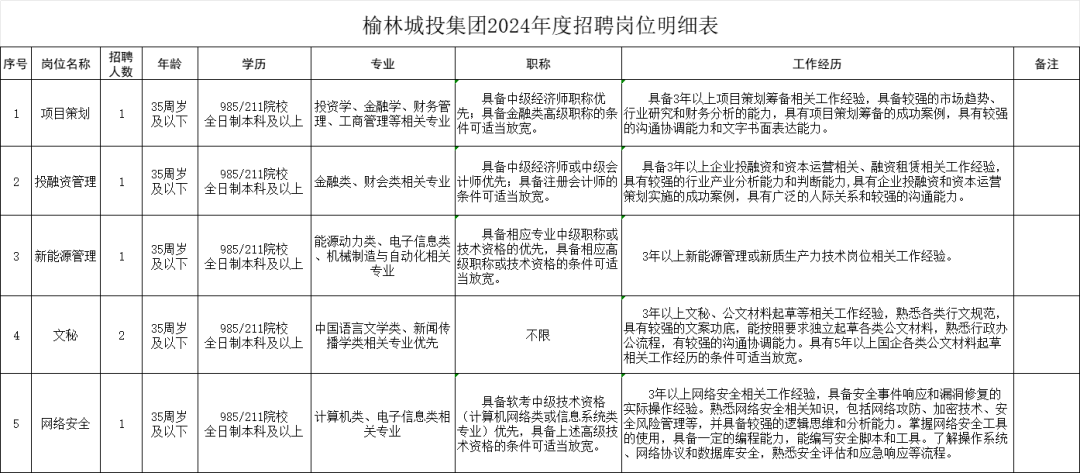 榆林市房产管理局最新招聘信息概览发布！