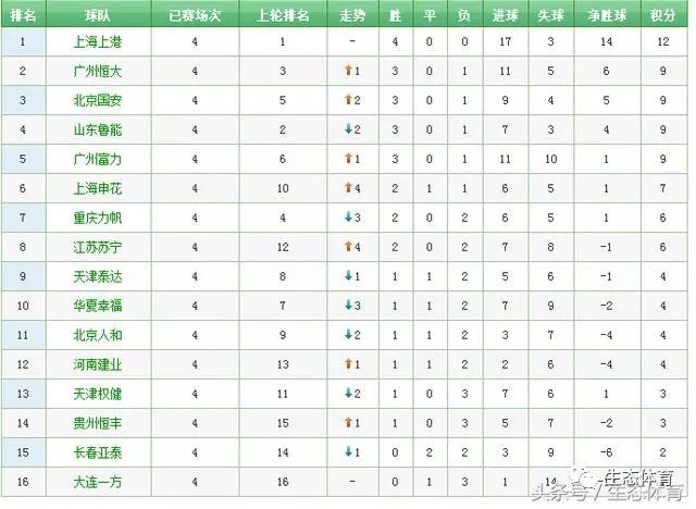 中甲最新积分榜2025，群雄逐鹿，战火重燃的竞争序幕