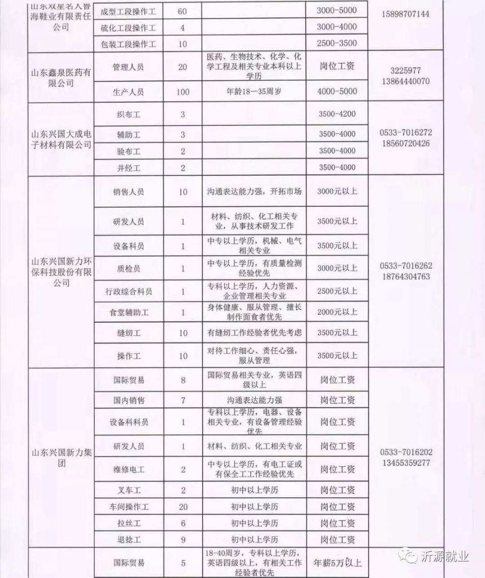 曲沃最新招聘信息与职业发展机遇概览