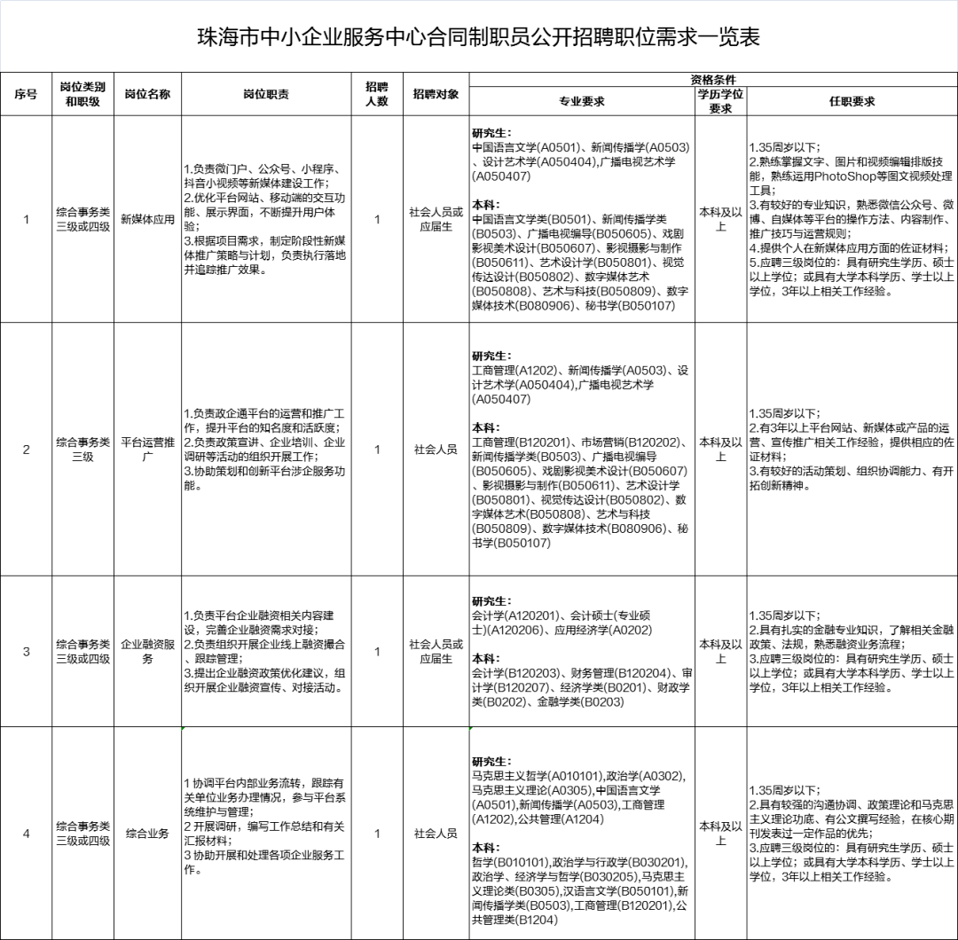 迪庆藏族自治州机关事务管理局最新招聘公告发布