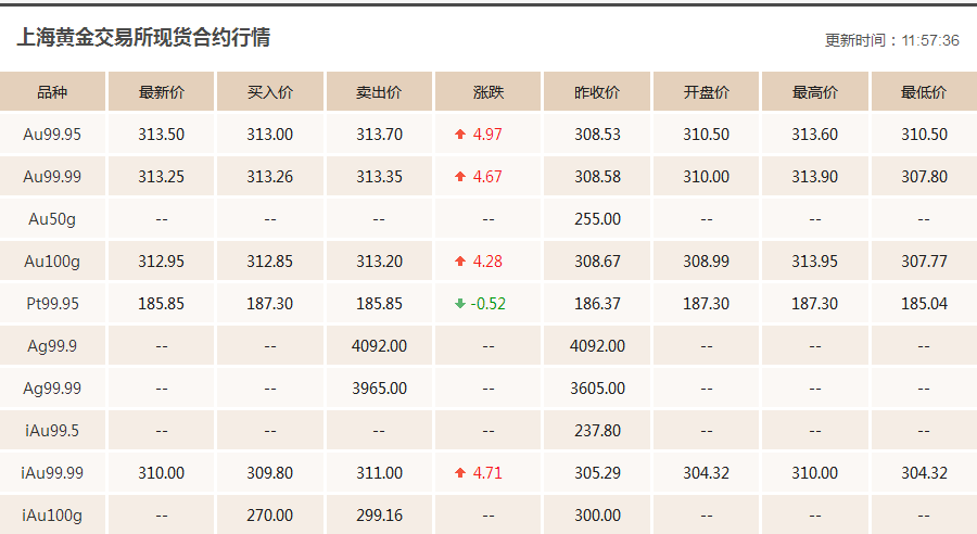 今日黄金报价全面解析，市场走势、影响因素与投资前景探讨