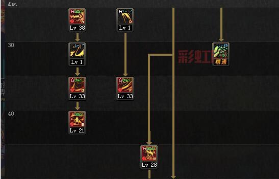 最新剑魔加点攻略，探索未来战斗策略（2025版）