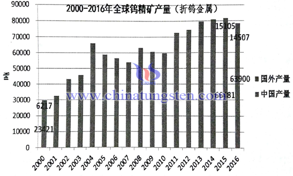 钨价格最新行情，市场走势揭秘及影响因素深度解析