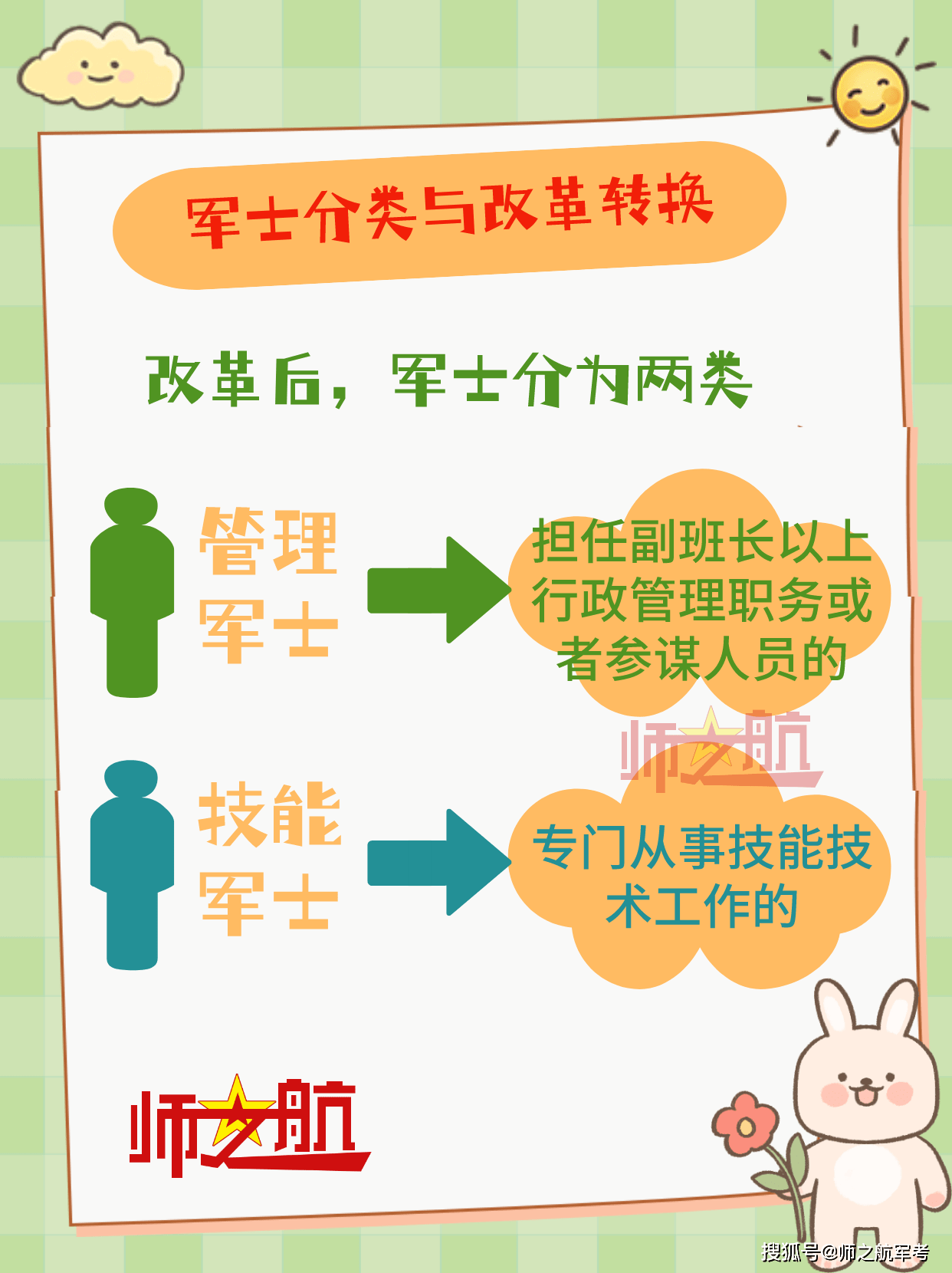最新士官改革制度重塑军事力量与职业发展路径深度融合的未来战略