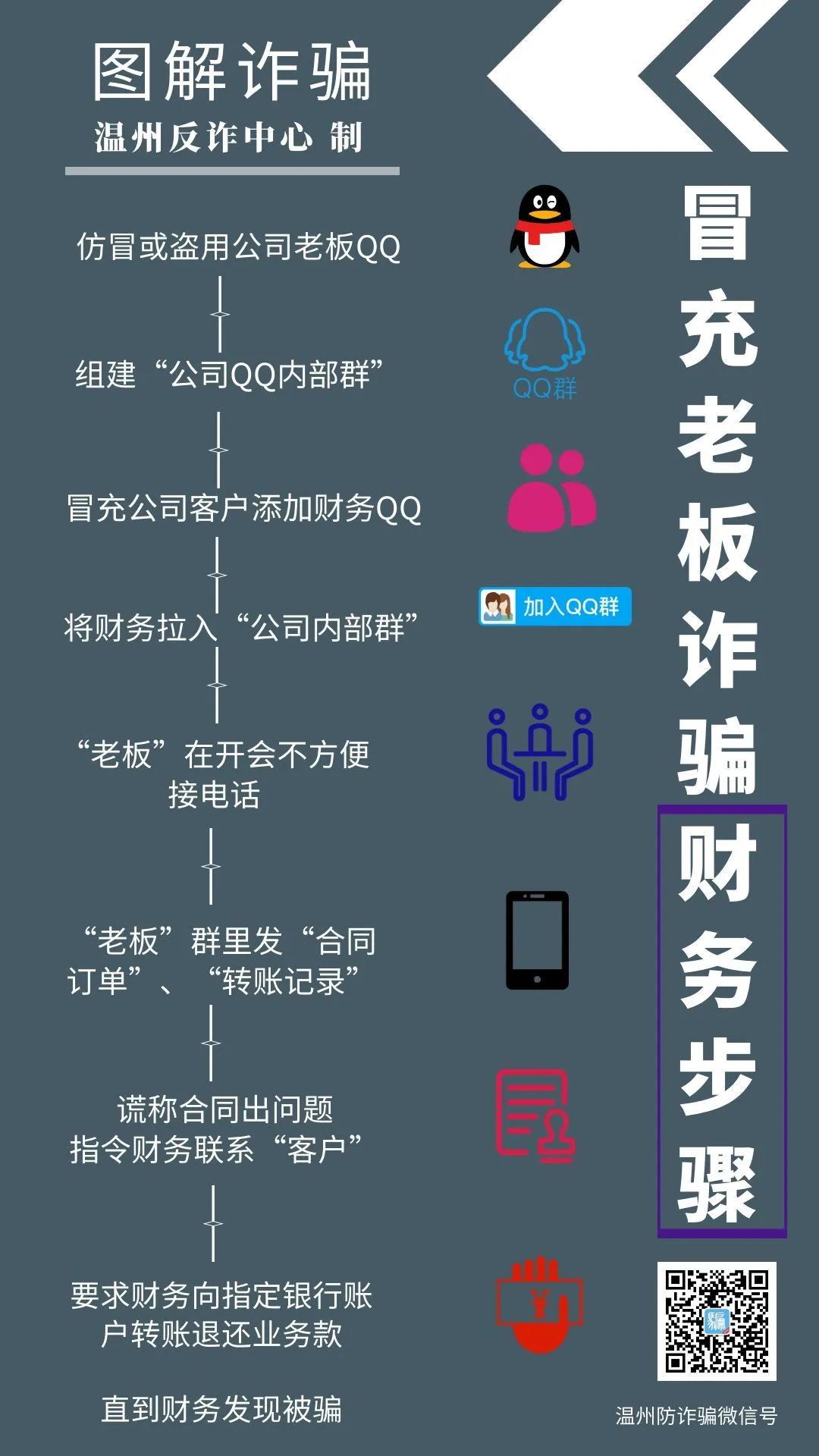 财务QQ最新诈骗揭秘，手法解析与防范指南