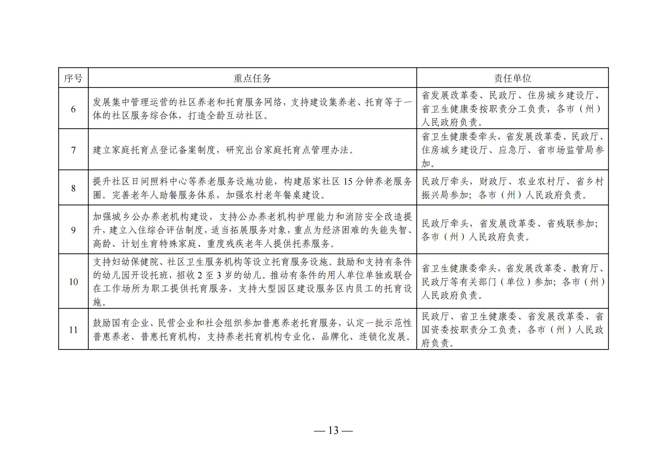 蒸湘区级托养福利事业单位发展规划全新出炉