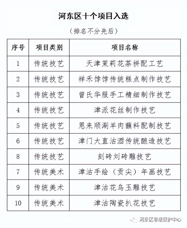 河东区文化局最新项目进展深度解析及启示