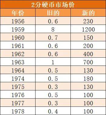食品进出口 第6页