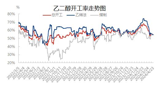 乙二醇最新价格走势深度解析