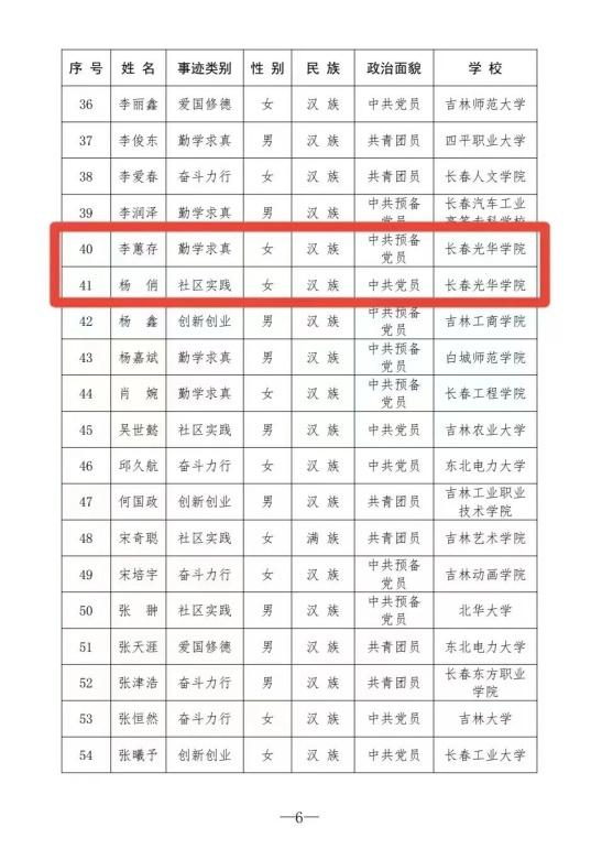 长春最新兼职机会与趋势分析