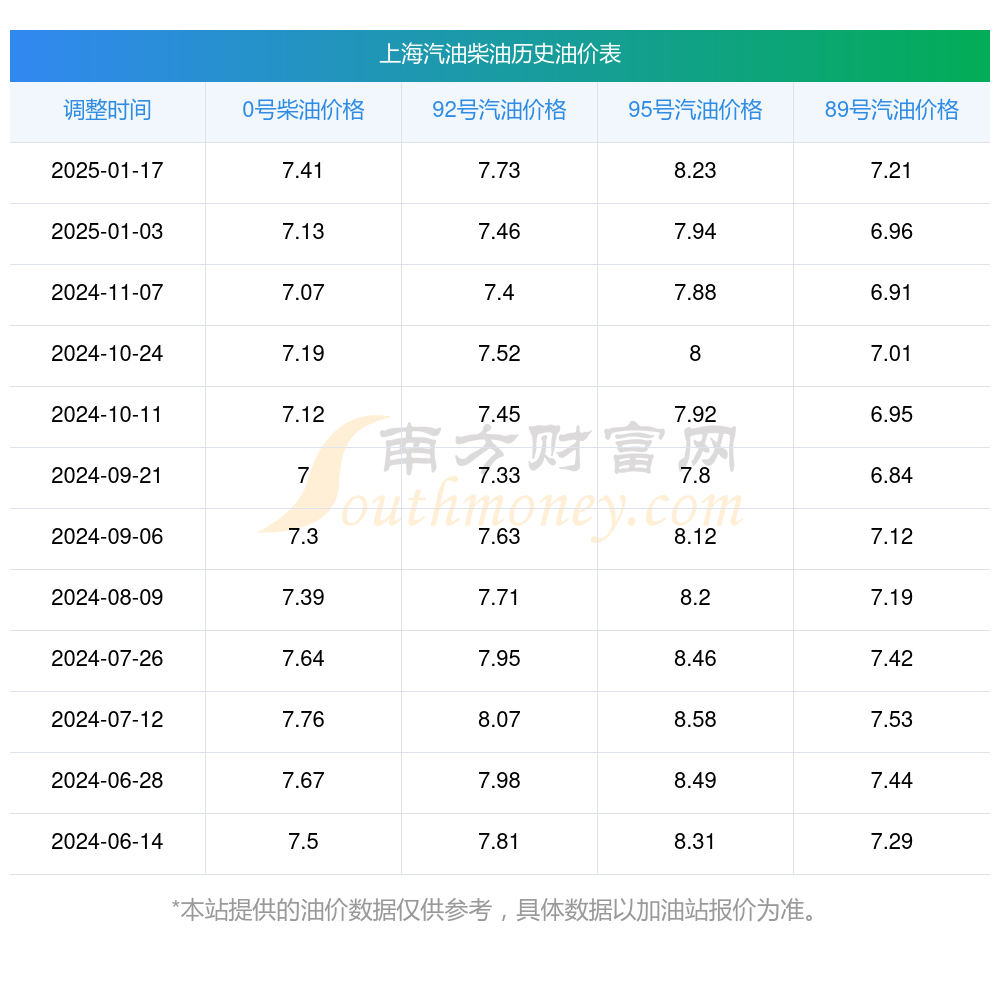 上海今日油价动态更新，影响因素分析与市场趋势预测