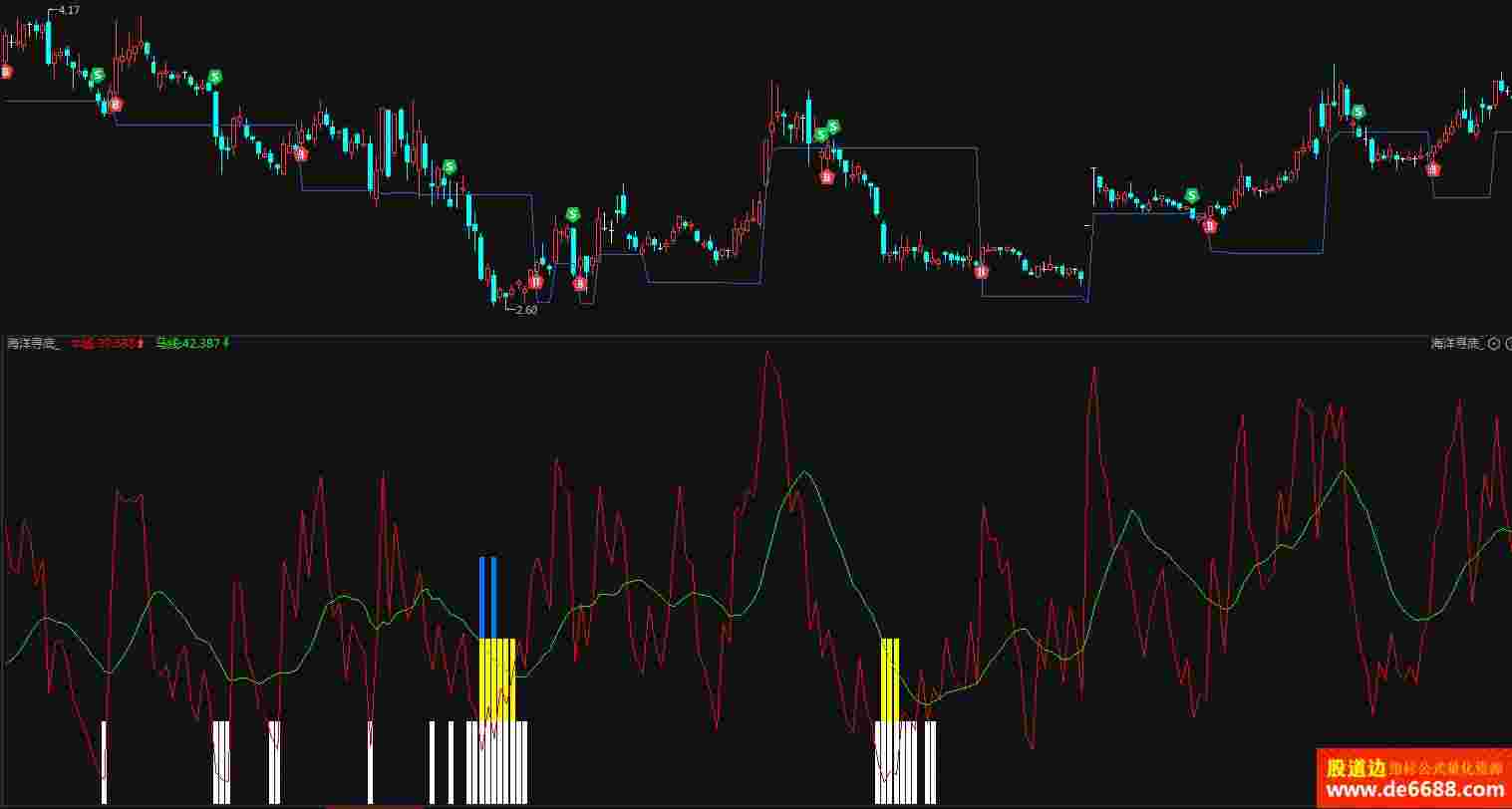 最新经传指标公式及其应用领域